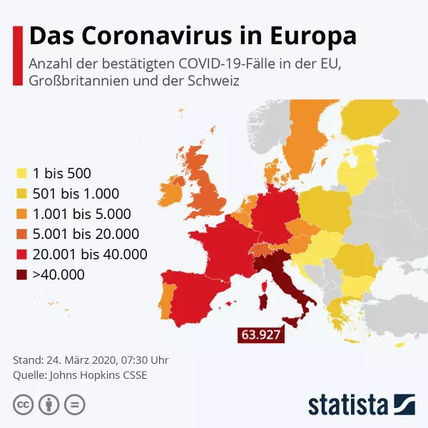 Coronavirus in Europa. Grafik: statista / Quelle: Johns Hopkins CSSE. Referenzlink: https://de.statista.com/infografik/20950/aktuelle-fallzahlen-des-coronavirus-in-europa/