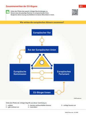 Wie wirken die europäischen Akteure zusammen?, Abbildung: © 8421medien.de