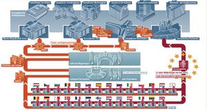Institutionen der Europäischen Union, Grafik: Bundeszentrale für politische Bildung, cc by-nc-nd/3.0/de/