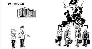 Simpleshow: Institutionen der Europäichen Union einfach erklärt
