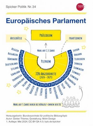 Spicker: Europäisches Parlament. BpB, 2024